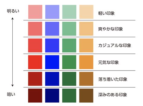 色 構成|配色の選び方。色を選ぶ方法と色の基本をわかりやす。